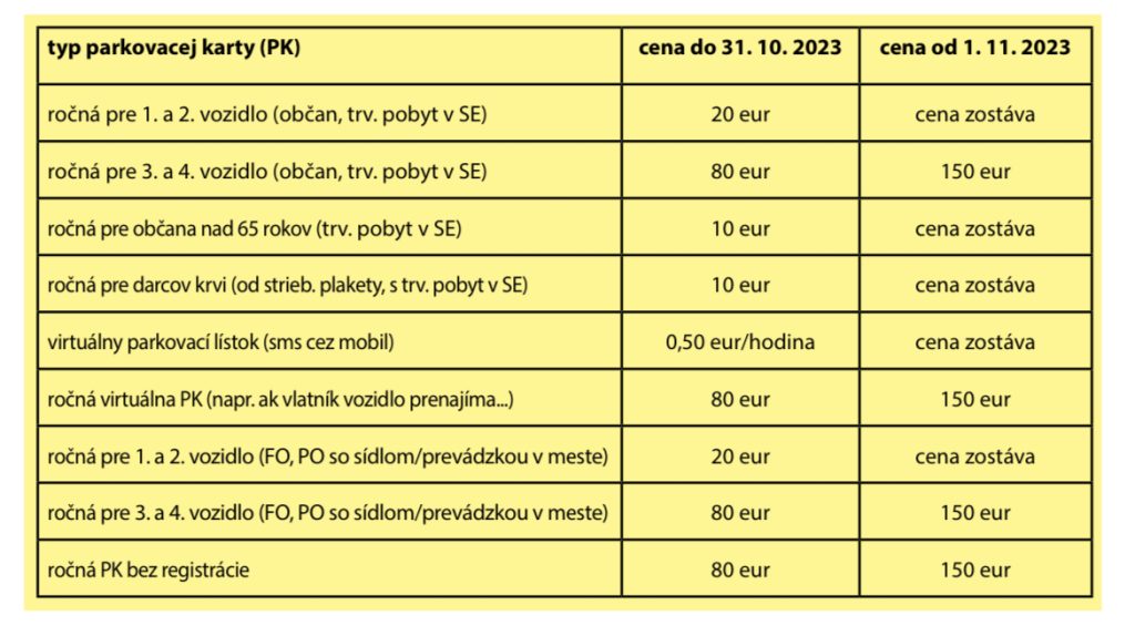 Všeobecne záväzné nariadenie mesta Senica, ktoré upravuje ceny parkovania. Zdroj: Mesto Senica