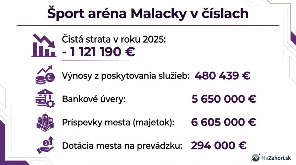 Šport aréna Malacky